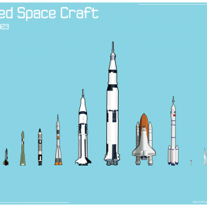 A vector graphic image showing every spacecraft to successfully launch humans into orbit and return them to earth. Sorry Boeing, you don't get to join the party until you get astronauts up and down.