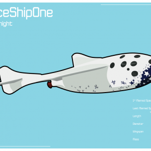 A vector illustration of SpaceShipOne with the text: 1st Manned Space Flight 21st June 2004; Last Manned Space Flight 3rd October 2004; Length 5m; Diameter 1.5m; Wingspan 5m; Mass 3,500kg