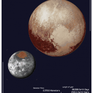 Pluto & Charon - Info Poster - Print