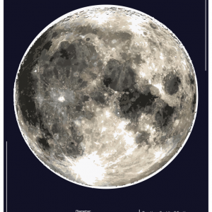 The Moon - Info Poster - Print